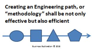 an engineering methodology