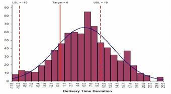 Sigma XL is a powerful statistical suite, siminglessy add-on to xls.