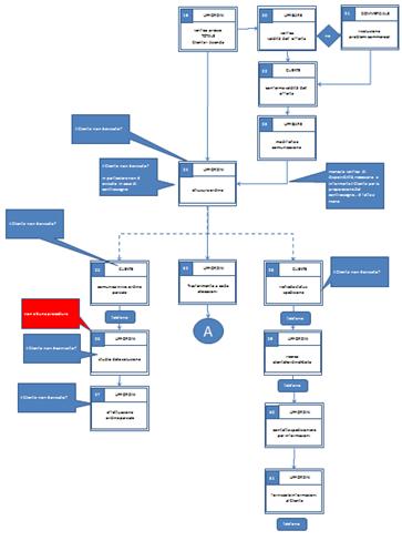 Business Process Mapping graph bestpractice
