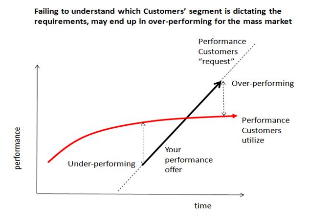 What to do when your business is disrupted