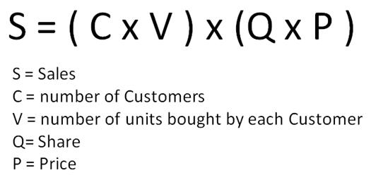 The formula for more sales