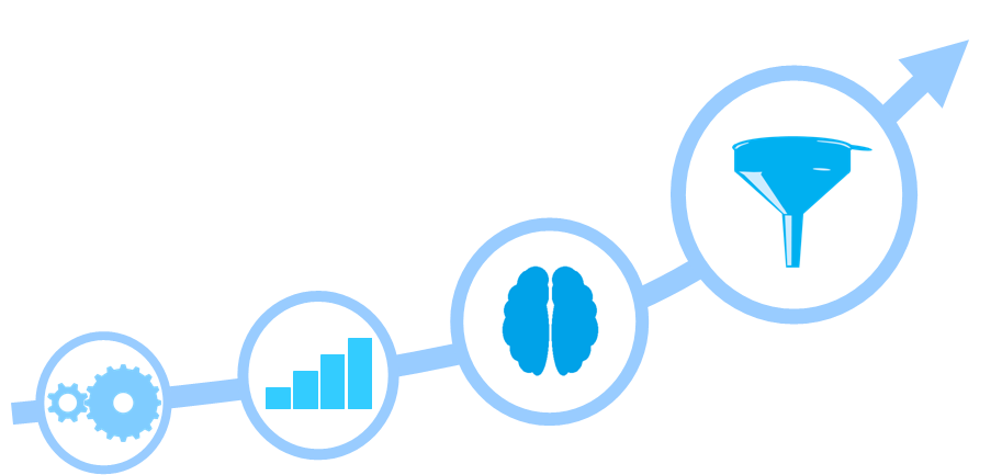 4 steps to bring your idea to market | define the business model | size the market and competition | choose a memorable brand | build your off-line and on-line sales funnel channel