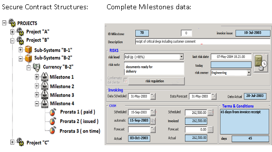 The Cash Tool allows to control your Project Portfolio reducing Cash Risks and increasing profits