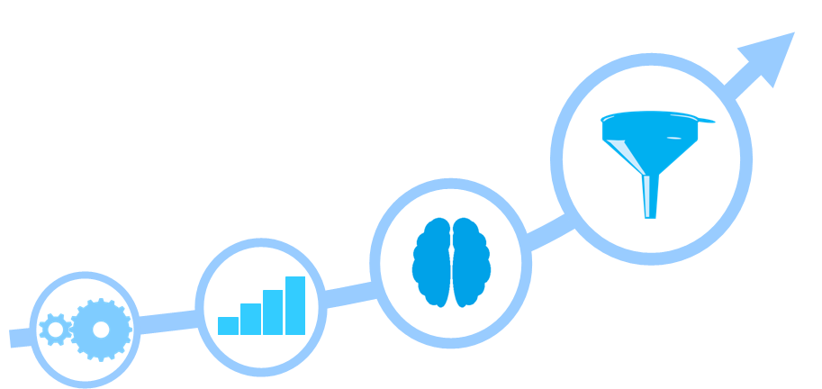 4 steps to bring your idea to market | define the business model | size the market and competition | choose a memorable brand | build your off-line and on-line sales funnel channel
