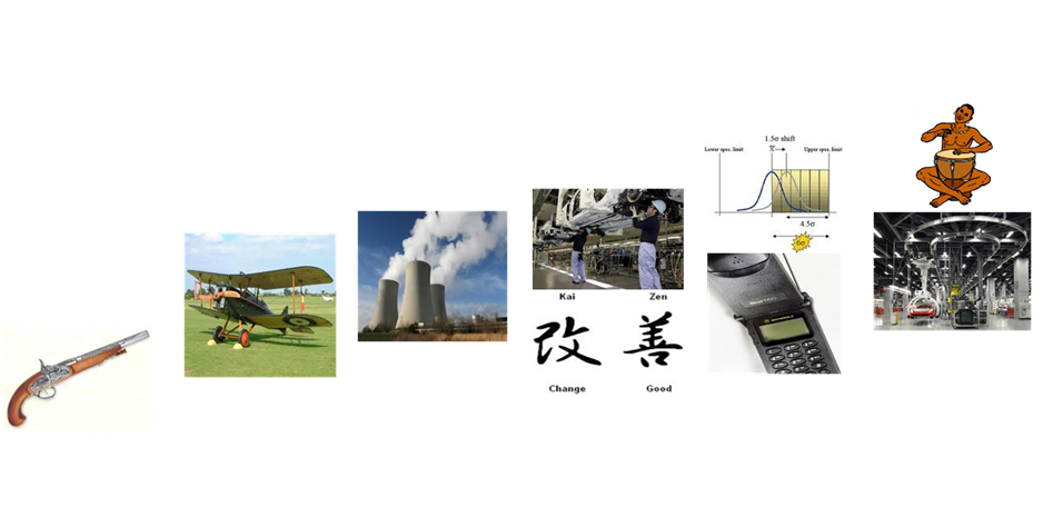 The history of Quality in one chart - ISO - Standard - Lean - TQM - Six Sigma